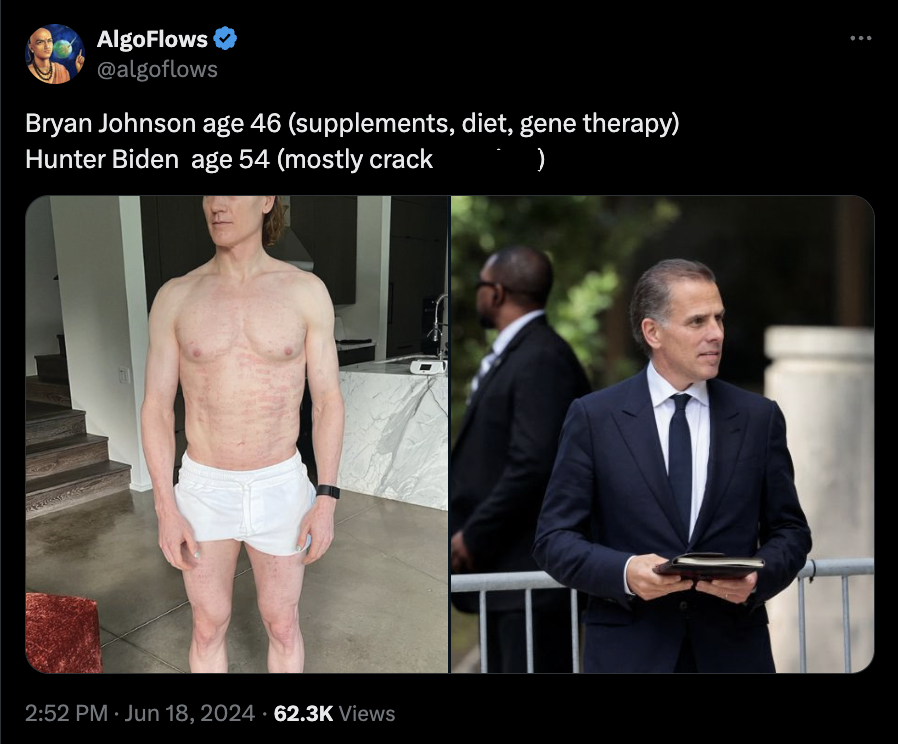 AlgoFlows Bryan Johnson age 46 supplements, diet, gene therapy Hunter Biden age 54 mostly crack Views